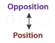 Opposition vs Position