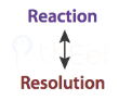 Reaction vs Resolution