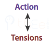 Action vs Tensions