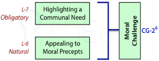 Open debate depends on an obligation to uphold moral institutions and a natural urge to clarify the public interest.