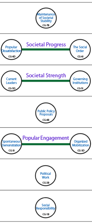 Step 1 in the analysis develops the 3 horizontal channels of influence: preventing social disruption.