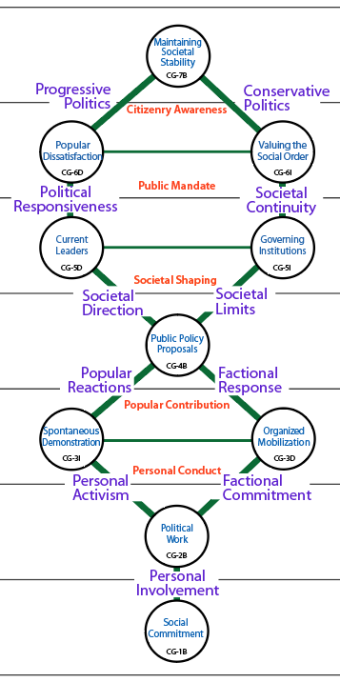 Step 2 in the analysis shows the flows of influence in society via channels crossing one level.