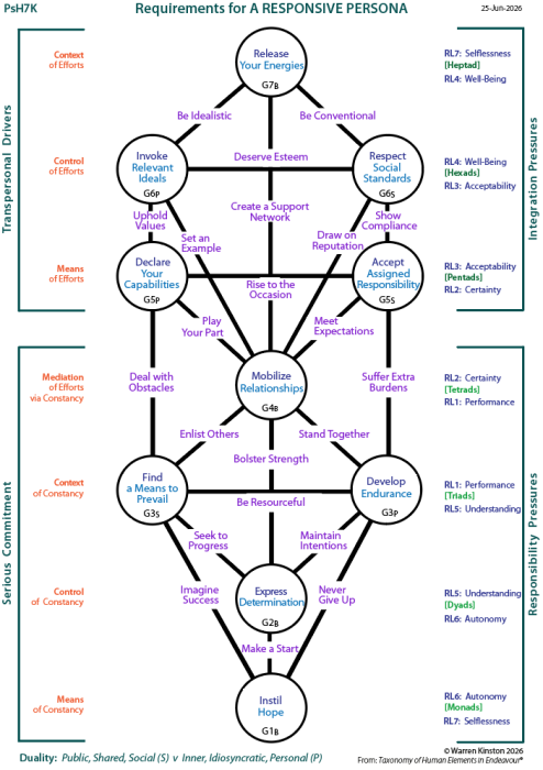 Objective requirements for a considered analysis: Tree pattern.
