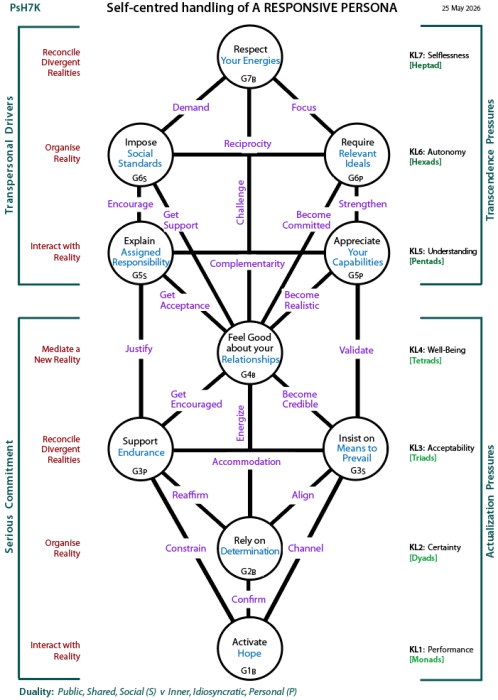 Self-centredrequirements for a considered analysis: Tree pattern.