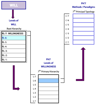 Path from Root Cell (Will) to the part of the Taxonomy dealing with Politics.