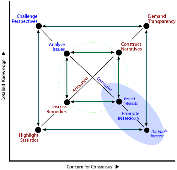 Natural tendency for pairing in a 2x2 Table applied to work in societal institutions.