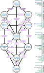 Pattern of work centres and channels required by societal institutions.