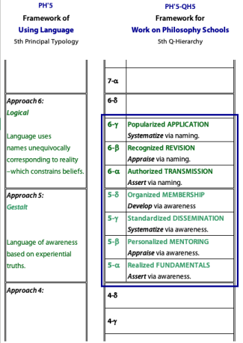 Details of the levels of work and responsibility in the Q5-hierarchy.