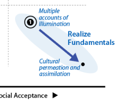 The desire to move from individual accounts to cultural permeation.