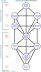 Dynamics and centre changes for science orthodoxy.