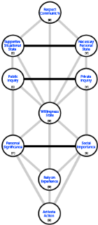 Horizontal channels in a Tree pattern.