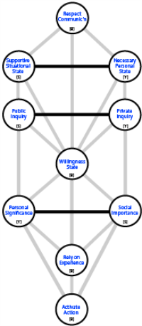 Transverse channels in the re-ordered root hierarchy tree.