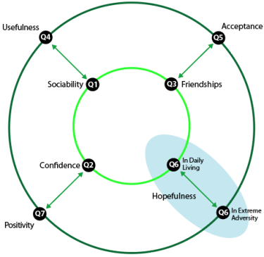 Plot of the arenas of individualizing against unspecified X- and Y-axes.