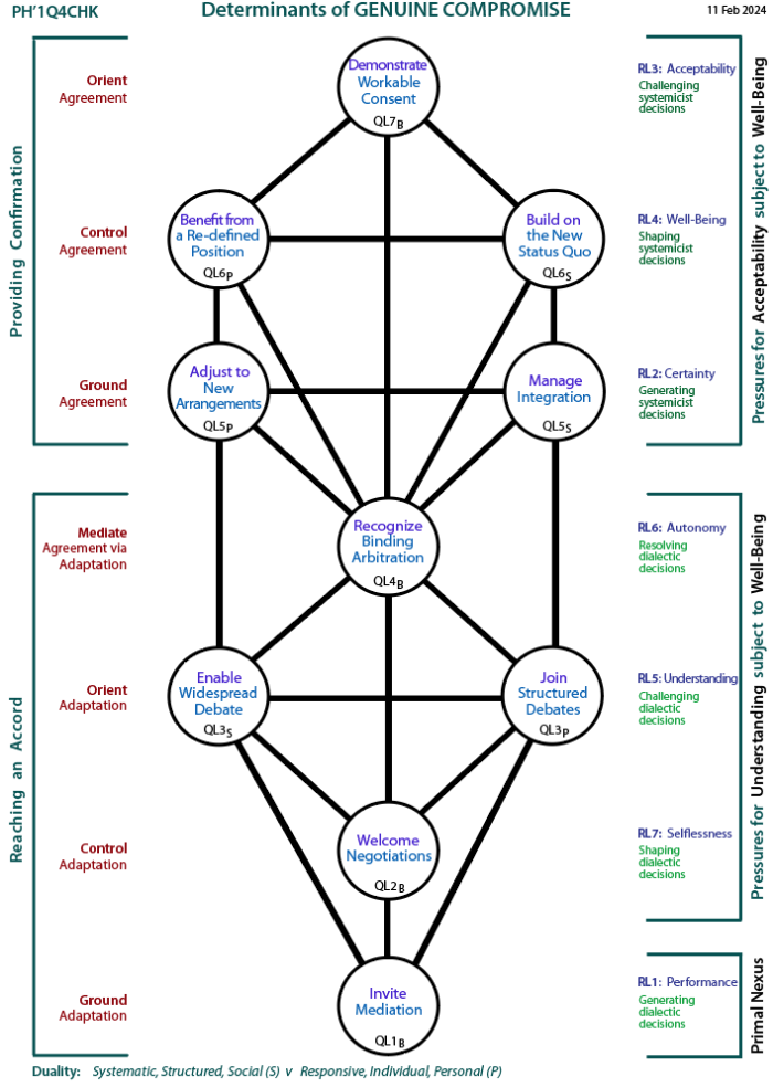 Determinants of genuine resolution: Tree pattern Q4