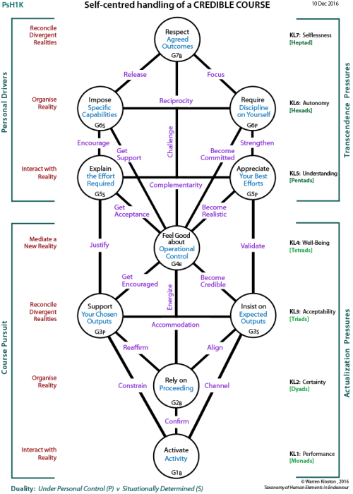 Framework tree of participation and change: The People versus the Sources of Power