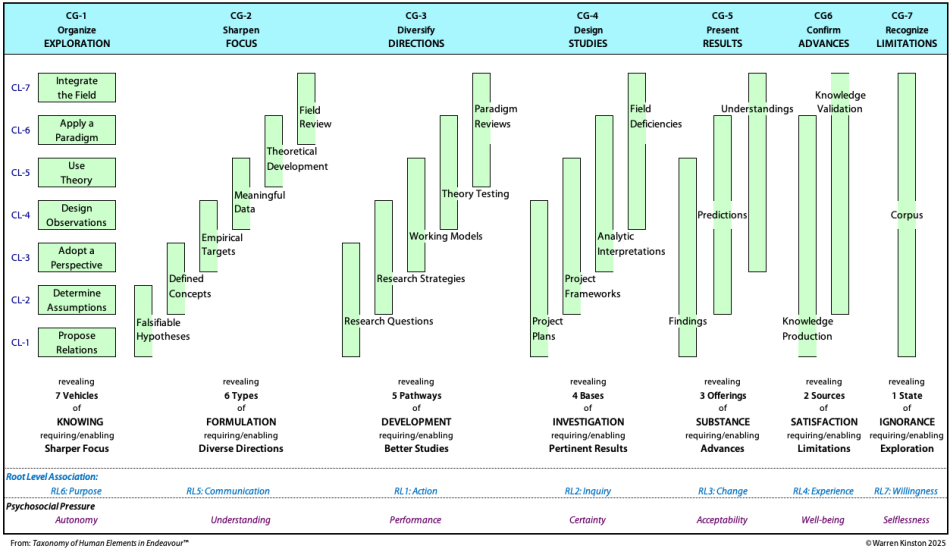 Requirements, components and states for "Increasing Certainty'' PH'2CsH