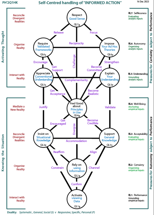 Framework tree of participation and change: The People versus the Sources of Power