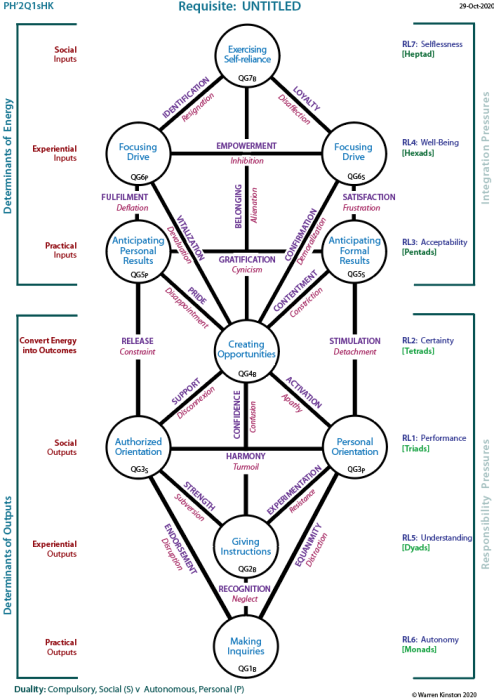 The People and the Powerful in Politics:  Tree showing channels of influence.