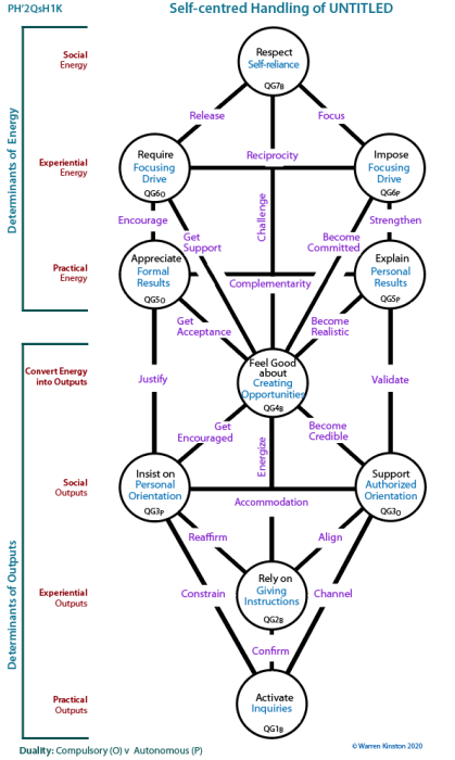 Framework tree of participation and change: The People versus the Sources of Power