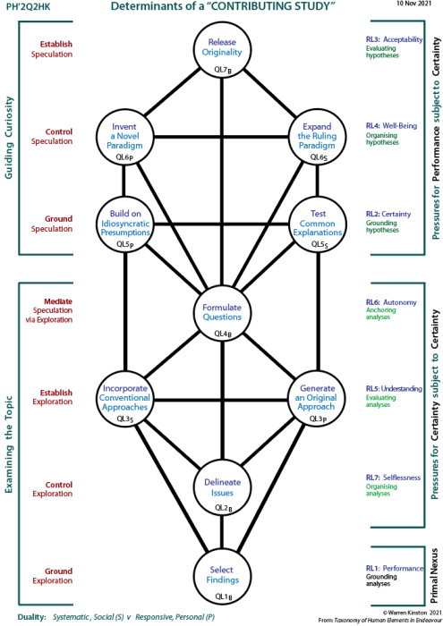 The People and the Powerful in Politics:  Tree showing channels of influence.