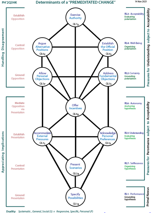 The People and the Powerful in Politics:  Tree showing channels of influence.