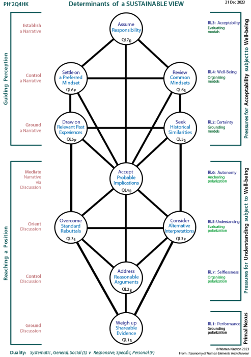 The People and the Powerful in Politics:  Tree showing channels of influence.