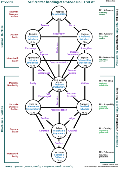 Framework tree of participation and change: The People versus the Sources of Power