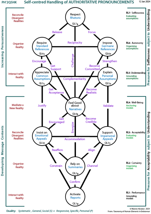 Framework tree of participation and change: The People versus the Sources of Power