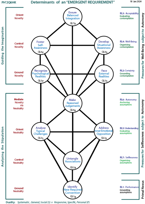 The People and the Powerful in Politics:  Tree showing channels of influence.