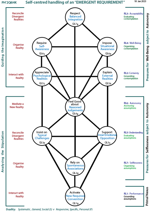 Framework tree of participation and change: The People versus the Sources of Power