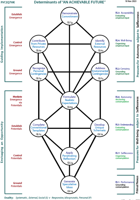 The People and the Powerful in Politics:  Tree showing channels of influence.