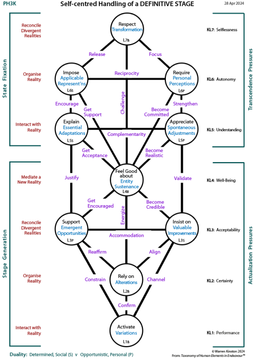 Framework tree of participation and change: The People versus the Sources of Power