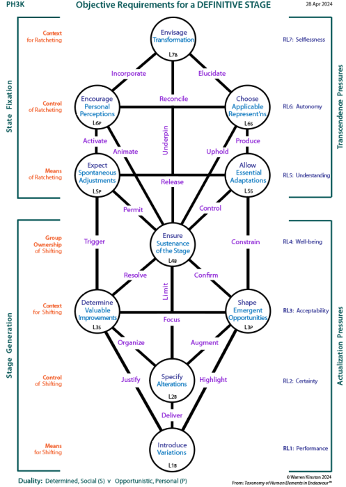 The People and the Powerful in Politics:  Tree showing channels of influence.