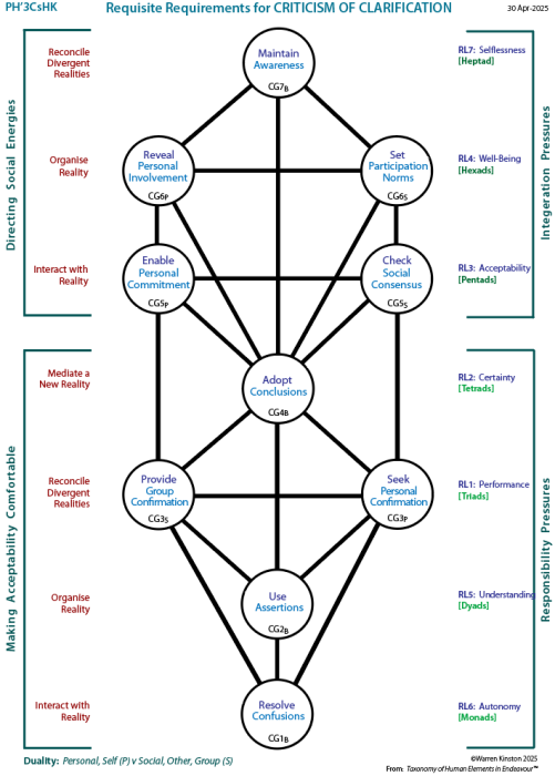 Requisite handling of determinants for the criticism of clarification (PH'3CsHK)