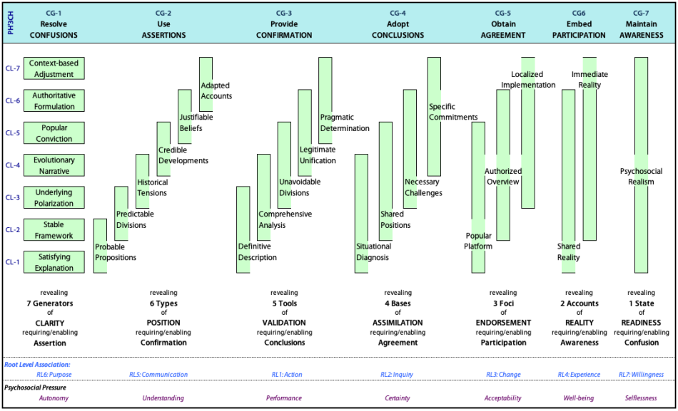 Requirements, components and states for "Ensuring Acceptability'' PH'2CsH