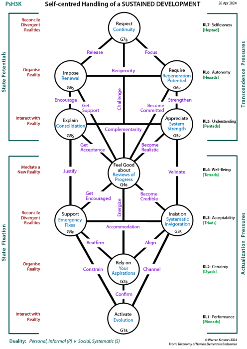 Framework tree of participation and change: The People versus the Sources of Power