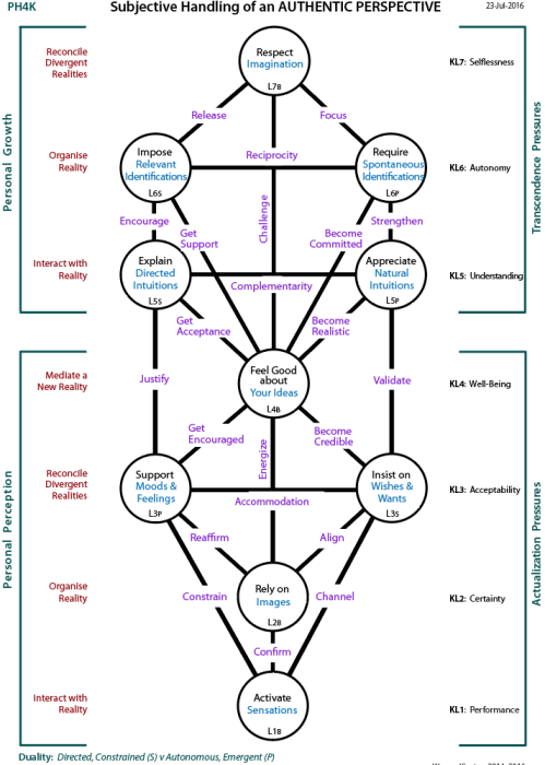 Framework tree of participation and change: The People versus the Sources of Power