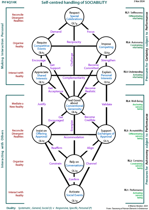 Framework tree of participation and change: The People versus the Sources of Power