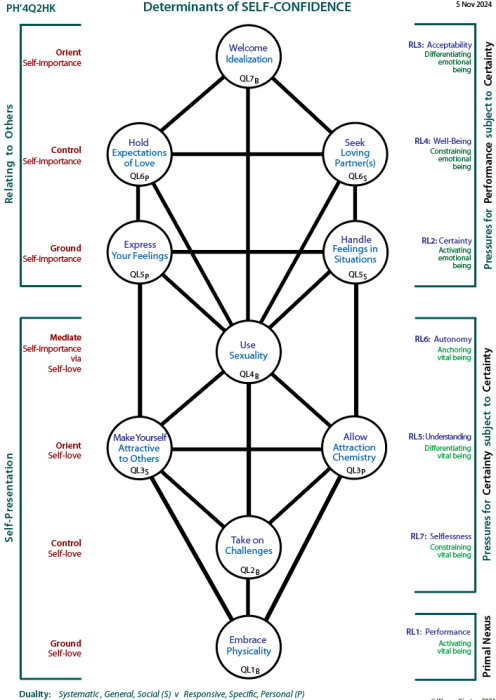 The People and the Powerful in Politics:  Tree showing channels of influence.