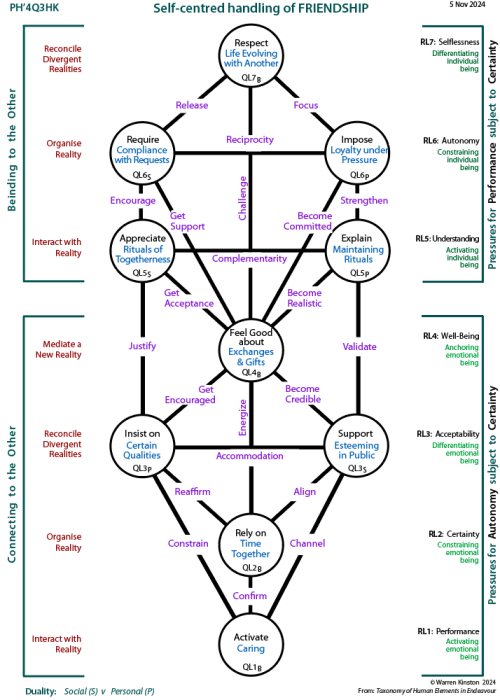 Framework tree of participation and change: The People versus the Sources of Power