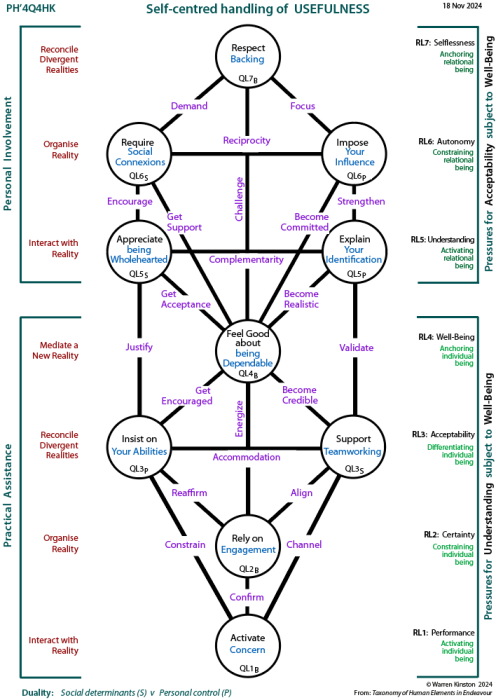 Framework tree of participation and change: The People versus the Sources of Power