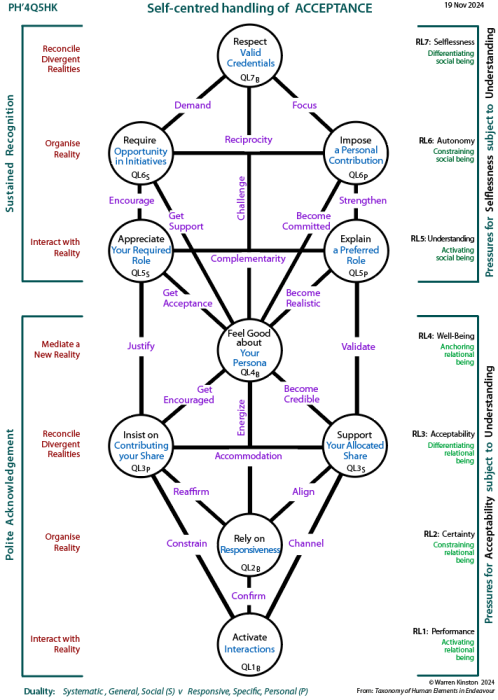 Framework tree of participation and change: The People versus the Sources of Power