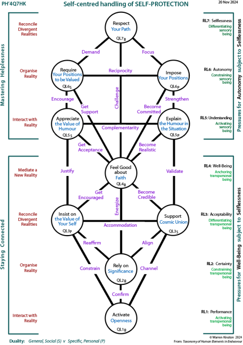 Framework tree of participation and change: The People versus the Sources of Power