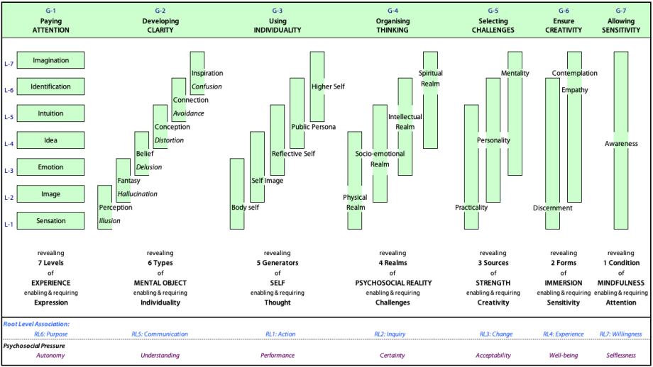 Requirements, components and states for "Manifesting Character'' PsH4