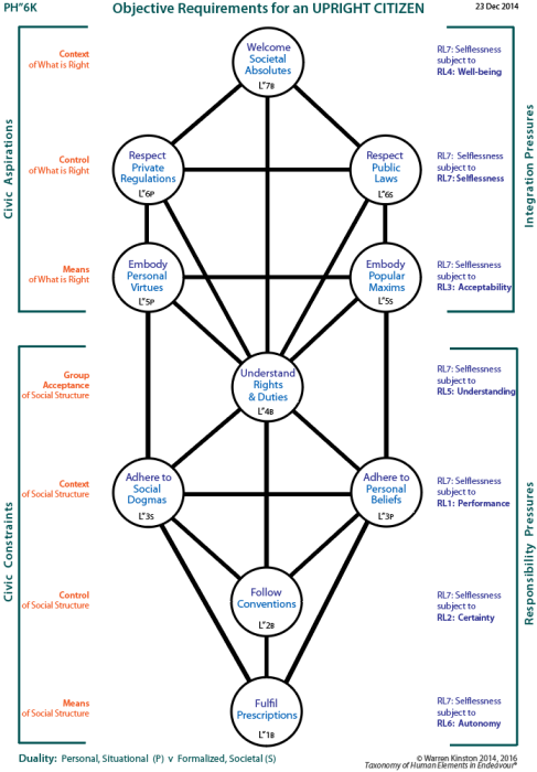 The People and the Powerful in Politics:  Tree showing channels of influence.