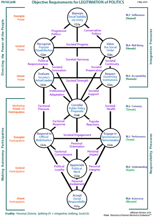 Requisite requirements for a community evolution (PsH5K)