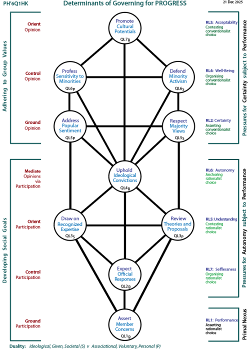 The People and the Powerful in Politics:  Tree showing channels of influence.