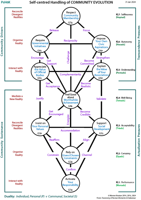 Framework tree of participation and change: The People versus the Sources of Power